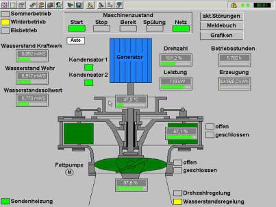 Bildschirmfoto: Visualisierung und Datenfernübertragung auf jeden beliebigen PC Wasserkraftwerk „Fuhlsbütteler Schleuse“ in Hamburg